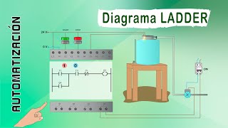 EJEMPLO BÁSICO DE AUTOMATIZACIÓN  DIAGRAMA LADDER Y PLC [upl. by Niawd]