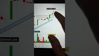 HSCL Share Target 🎯 एक ही दिन में 4 stockmarket nifty share daytrading trading [upl. by Nimajeb]