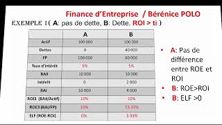 Effet de levier financier [upl. by Nedyah]