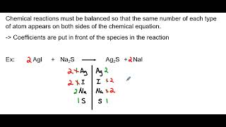 Balancing Chemical Equations [upl. by Wilterdink]