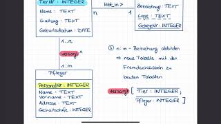 Datenbank relationales Modell nmBeziehung [upl. by Siver440]