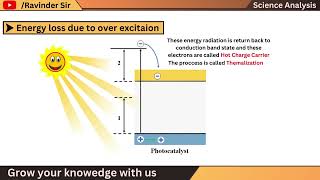 Concept of photocatalysis  Light Interaction with Photocatalyst photocatalysis ScienceAnalysis [upl. by Gauthier]