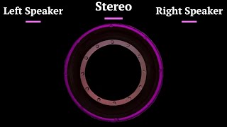 Left  Right Test  for Speakers and Headphones Bass  Stereo Test [upl. by Bord794]