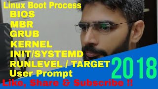 Linux Boot Process RHEL 7 Latest From ServerGyan [upl. by Nivac]