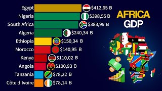 Top 15 Largest Economies in Africa  Nominal GDP 1960  2029 [upl. by Adierf953]