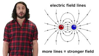 Electric Charge and Electric Fields [upl. by Graeme]