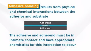 SAMPE Explains Adhesive Bonding [upl. by Camille]