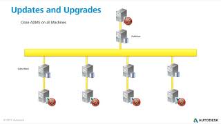 Upgrading and Updating Vault Connected Workgroups [upl. by Irrok]