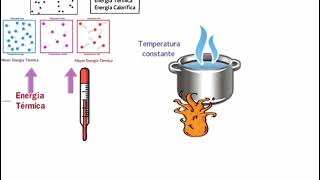 ENERGIA TERMICA [upl. by Pollock]