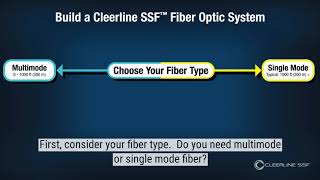 Creating a Cleerline SSF Fiber System [upl. by Dever]