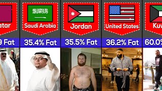 Countries With The Most Obese People [upl. by Dahsraf]