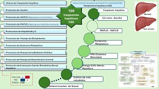 Caso Clínico Cirrosis Ascitis Dra Angélica Mendoza R1 MInterna [upl. by Leba]