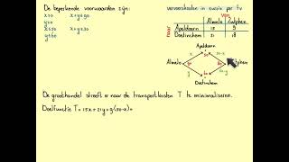 Transportproblemen Lineair programmerenVWOA [upl. by Okimuy]