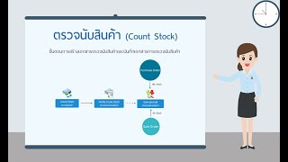 ขั้นตอนการสร้างเอกสารตรวจนับสินค้า Count Stock [upl. by Soll339]