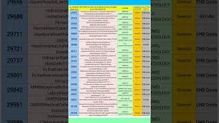 MCC ALL ROUND ANAESTHESIOLOGYAIQampDNB QUOTA GENERAL CAT CUTOFFNEETPG2023mccanesthesiologypg [upl. by Arraik]