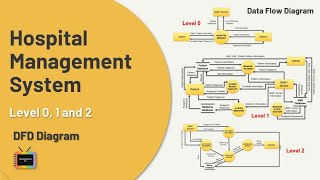 Data Flow Diagram for Hospital Management System  Data Flow Diagram level 012  DFD dfd [upl. by Uliram684]