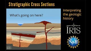 Stratigraphic Cross Section—Interpreting the Geology Educational [upl. by Dnarud461]