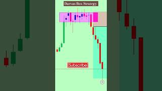 Consolidation breakdown strategy  Breakdown trading strategy  stockmarket trading shorts [upl. by Ahto]