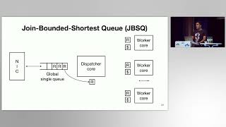 SOSP 23  Achieving MicrosecondScale Tail Latency Efficiently with Approximate Optimal Scheduling [upl. by Amapuna]