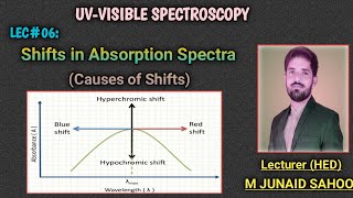 L06UVVisible SpectroscopyAbsorption Shifts in SpectraRed ampBlue shiftHypoampHyper chromic shifts [upl. by Sito186]