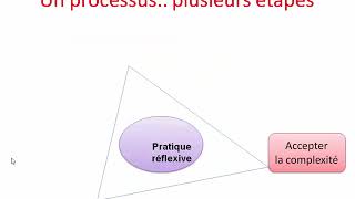 stratégies dapprentissage dans le cadre de lAPC [upl. by Sliwa]