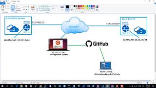 Sophos XG Firewall WebBased API Fundamentals Demo On Azure [upl. by Male]