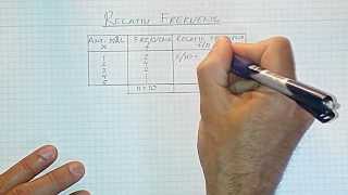 Statistik åk9 Del 12 Tabeller och diagram Relativ frekvens [upl. by Llerral]