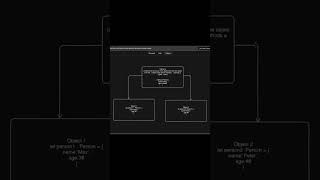 Unlocking the Power of Interfaces in Programming 🚀 [upl. by Aihsekel]