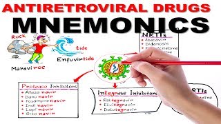 ANTIRETROVIRAL DRUGS SIMPLIFIED  MNEMONIC SERIES 4 [upl. by Assi814]