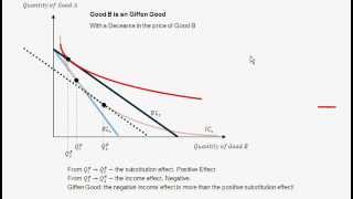 Giffen Good Example  Price Change Income and Substitution Effect  Intro to Microeconomics [upl. by Stillman]