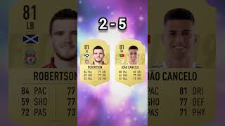 Robertson vs Cancelo fifa confrontation fut fifa fc25 football [upl. by Sirronal]