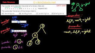 Data Structure Example 1014 GATE CS 2007 inorder preorder postorder traversal [upl. by Tessil]