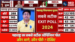 Maharashtra Exit Poll 2024  Maharashtra Election Exit Poll 2024  Exit Poll 2024  MVA  Mahayuti [upl. by Murdock759]