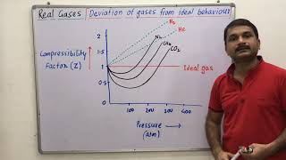 513Real gases compressibility factor deviation of real gas from ideal behaviour state of matter [upl. by Athallia]