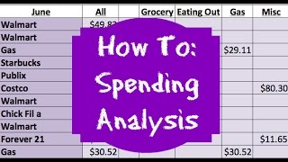 How to Calculate Monthly Spending Analysis  New To Budgeting Tips [upl. by Rumney557]