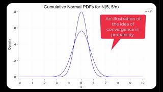 Plim vs convergence in law [upl. by Trillby]