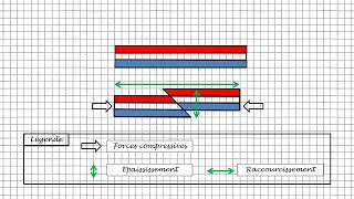 faire un schéma explicatif de faille inverse [upl. by Cacie]