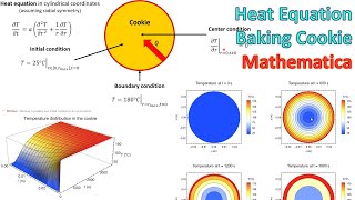 Heat Equation  Cookie Baking Simulation  mathematica [upl. by Leilani618]