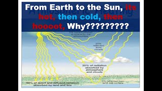 The Earth Heat Paradox [upl. by Horatia]