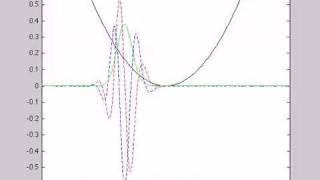 1D Quantum Harmonic Oscillator [upl. by Phebe546]