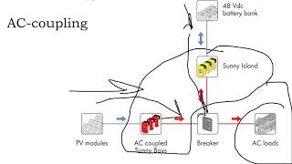 RightSizing Solar Power [upl. by Tuddor329]