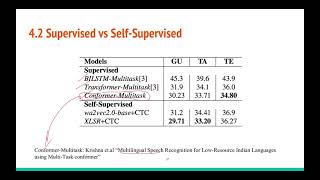 Interspeech 2021 Using Large SelfSupervised Models for LowResource Speech Recognition [upl. by Scopp]