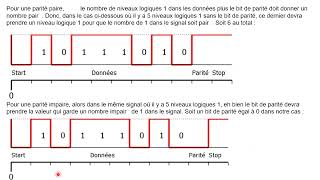 Analyse du protocole UART avec un oscilloscope et un analyseur de protocole [upl. by Lotsirhc]