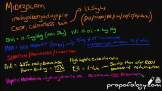 Midazolam in 3 Minutes Pharmacology [upl. by Ailis10]