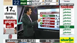 Lok Sabha ElectionsTN ByElection 2019 Results Latest Updates  News18 Tamilnadu [upl. by Assiled]