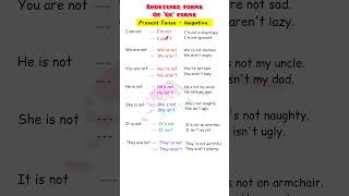 Shortened forms of be forms  Present tense Negative  Contractions [upl. by Ivor]