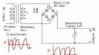 AC Adapters Explained [upl. by Aikaz]