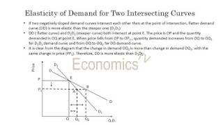 Lesson 9  Price Elasticity of Demand Basic Microeconomics [upl. by Lebama]