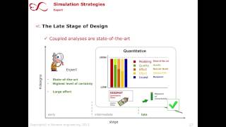 Digimat  Nonlinear multiscale modeling of short fiber reinforced plastics [upl. by Tadio]