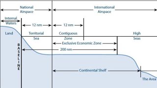 UNCLOS  Territorial water  Contiguous water  EEZ  Continental Shelf [upl. by Malim344]